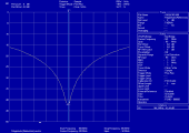 145 MHz 2fach, N-Buchsen
