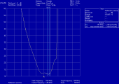 145 MHz, 5 Elemente Vormast Yagi-Antenne